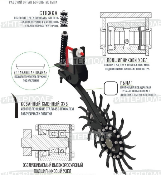 Рабочая секция БРП в сборе (Урюпинск)