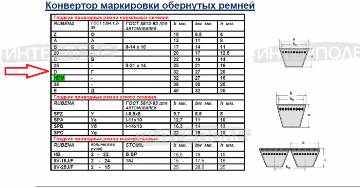 Ремень приводной Д(Г)-2120 (К.)