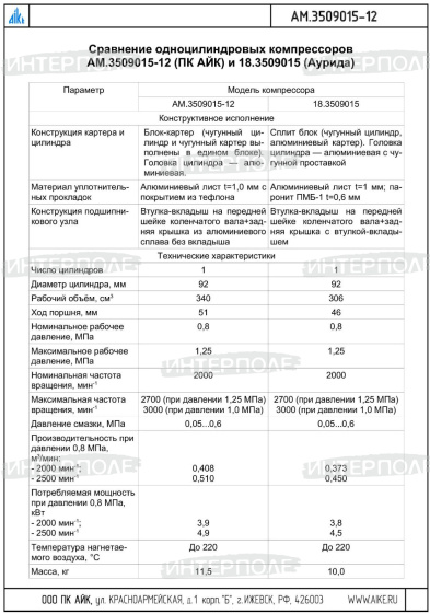 Компрессор 1-цилиндровый КАМАЗ-ЕВРО (АУРИДА Литва)