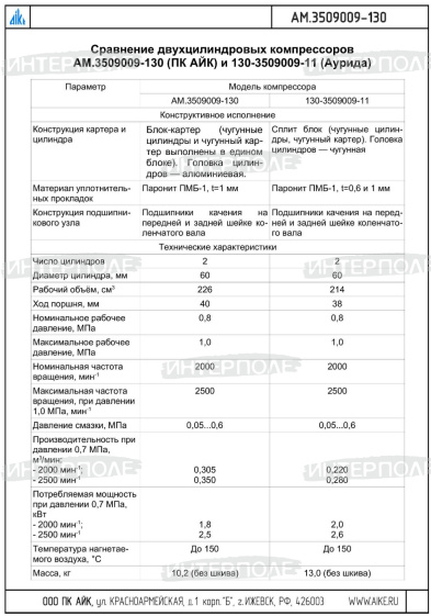 Компрессор 2-цилиндровый (без шкива) Зил, МАЗ, К-700, К-701, ЯМЗ, Т-150 (ПК АЙК Ижевск)