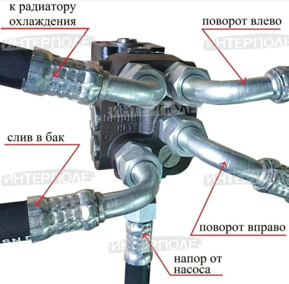 Комплект переоборудования с распределителя ГУР стар.обр. на РМ-2000