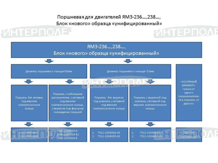 Поршневая ЯМЗ-236, ЯМЗ-238 (блок нов.обр., палец 50мм ) (г+п+п.к-ца+у/к) Ярославль (П/К)