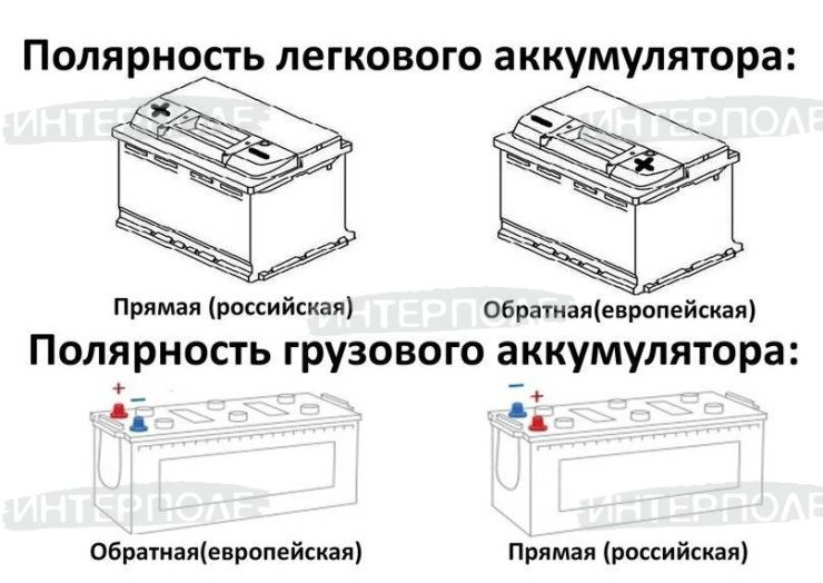 Аккумулятор 6СТ-190АПЗ Racer/Unikum/Rapid 1200А (под болт) Кайнар-АКБ